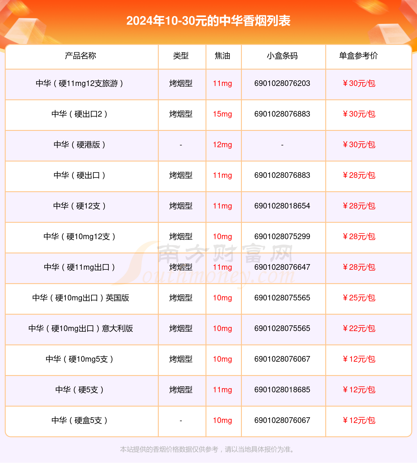 盘点！10-30元的中华香烟列表