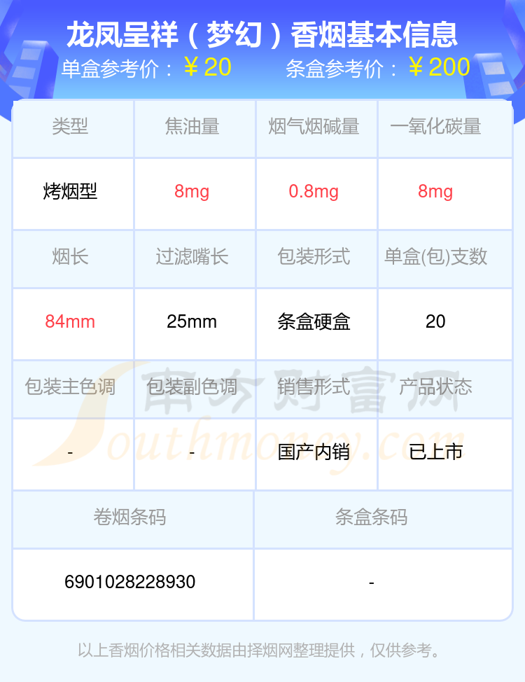 盘点！龙凤呈祥香烟10~40元的烟列表