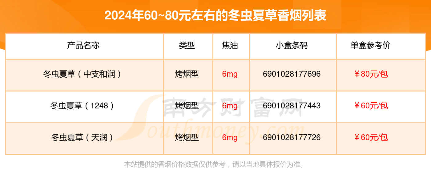 盘点！2024年60~80元左右的冬虫夏草香烟列表