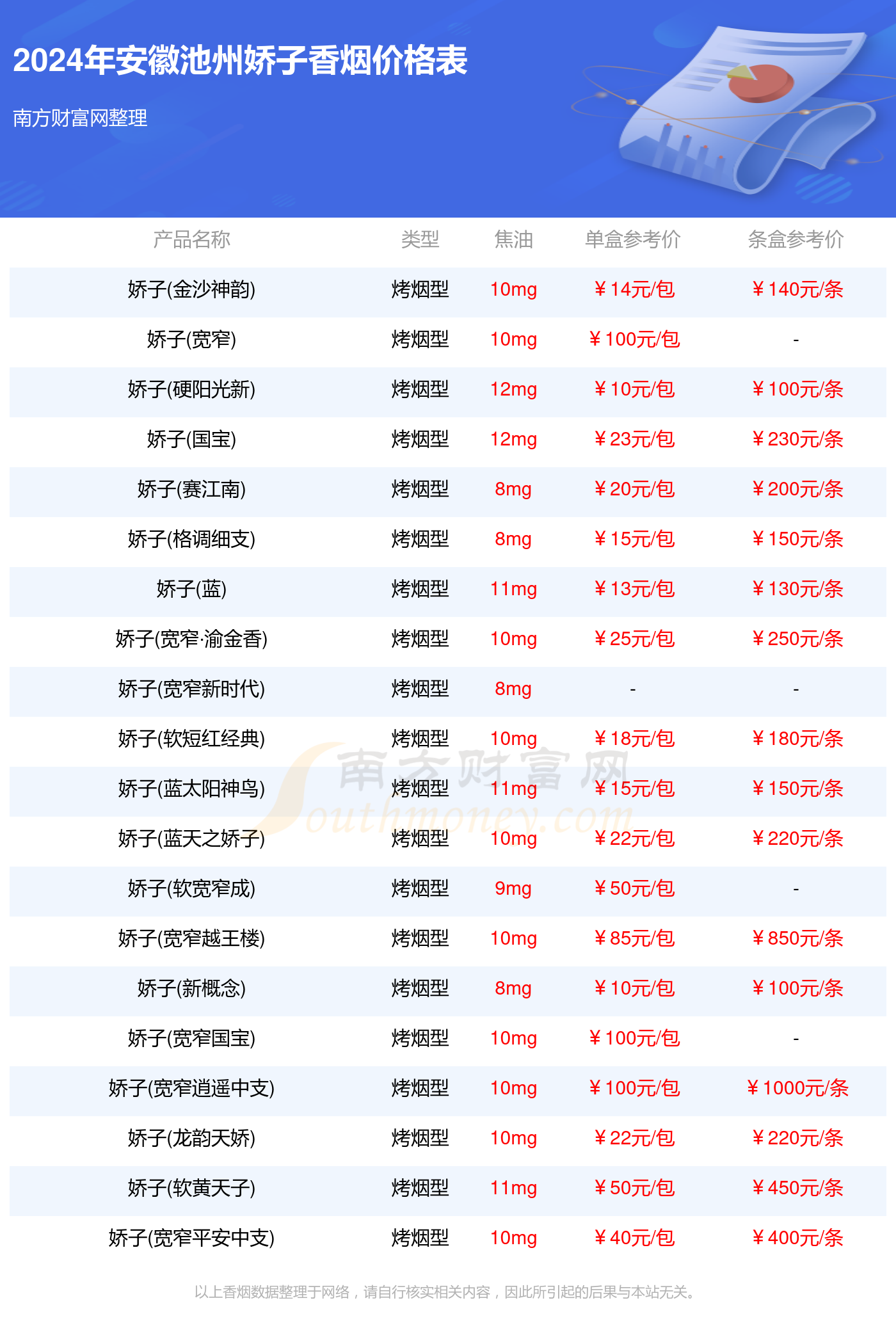 安徽池州娇子香烟价格一包多少_2024安徽池州娇子香烟价格表