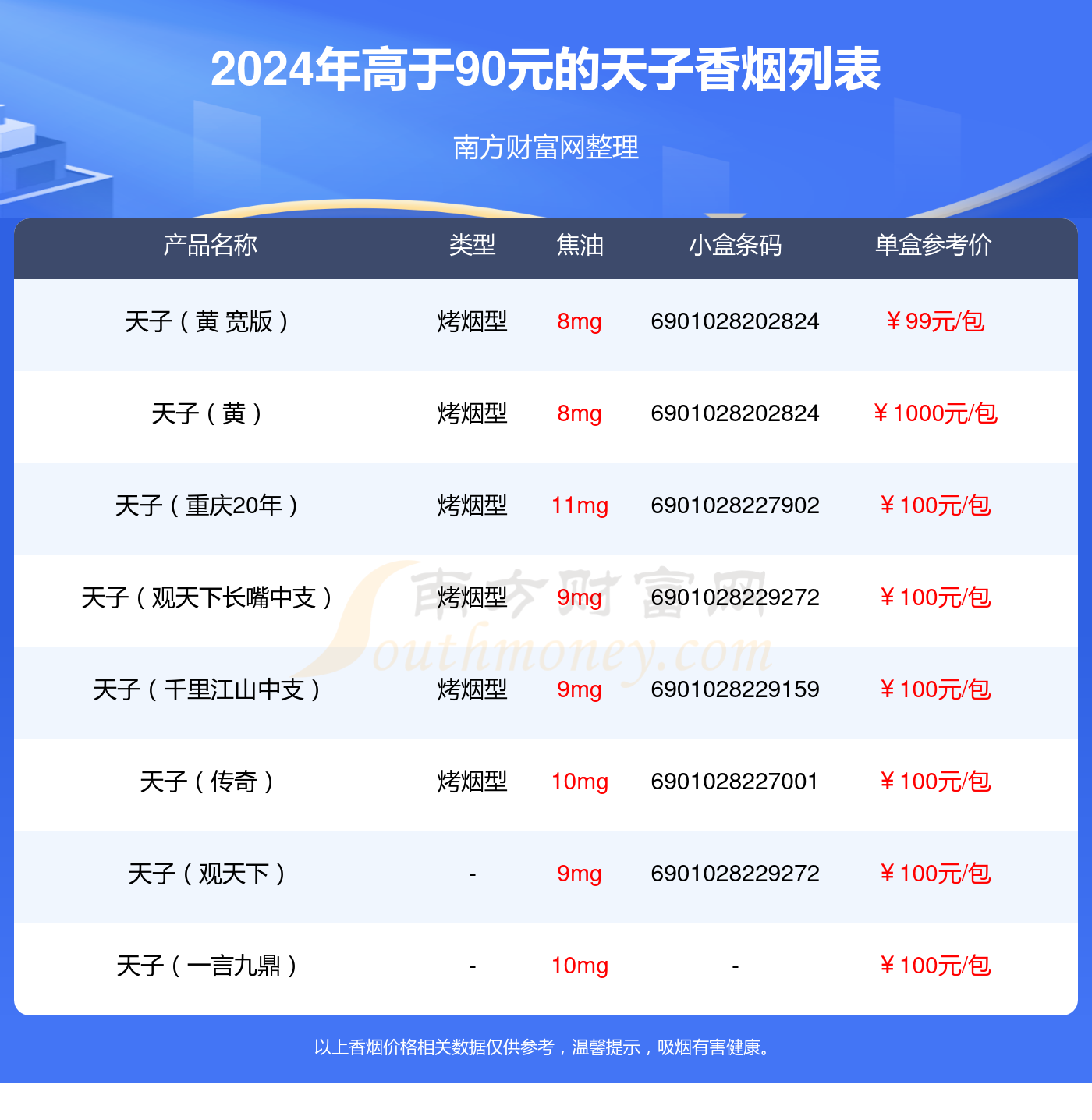 2024天子香烟高于90元的烟列表一览