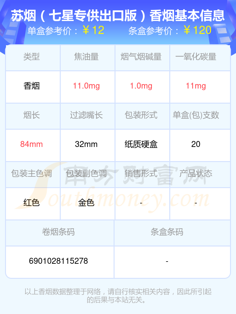 十到三十元的苏烟香烟有哪些？