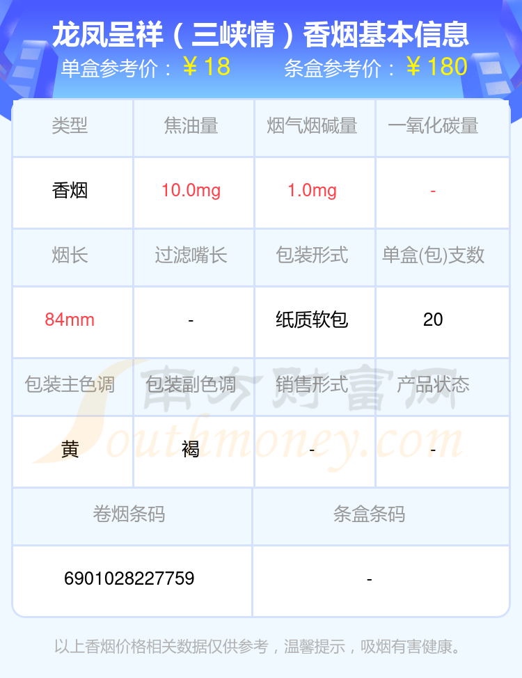 盘点！龙凤呈祥香烟10~40元的烟列表