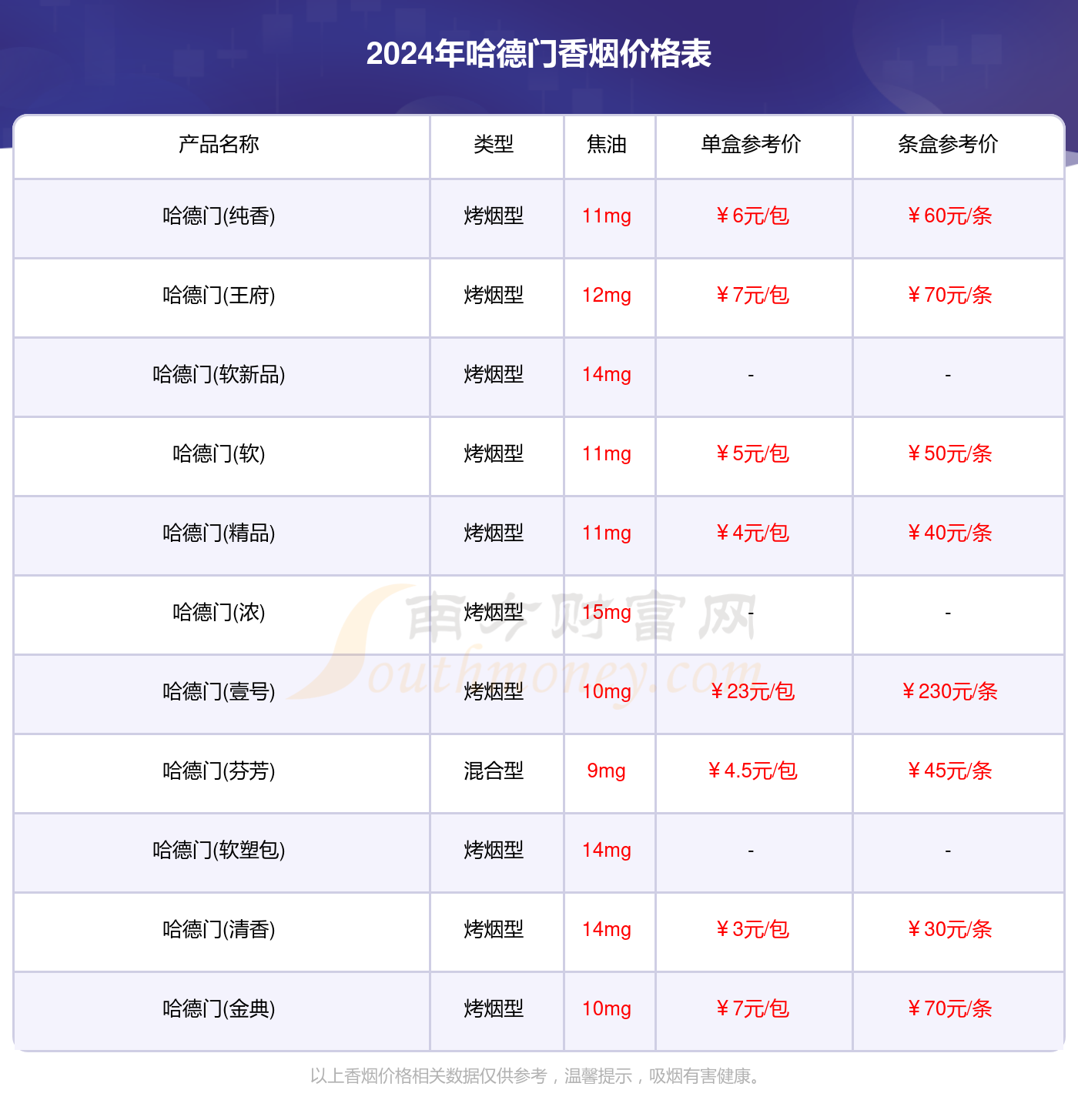 哈德门香烟价格表大全（2024年完整版）