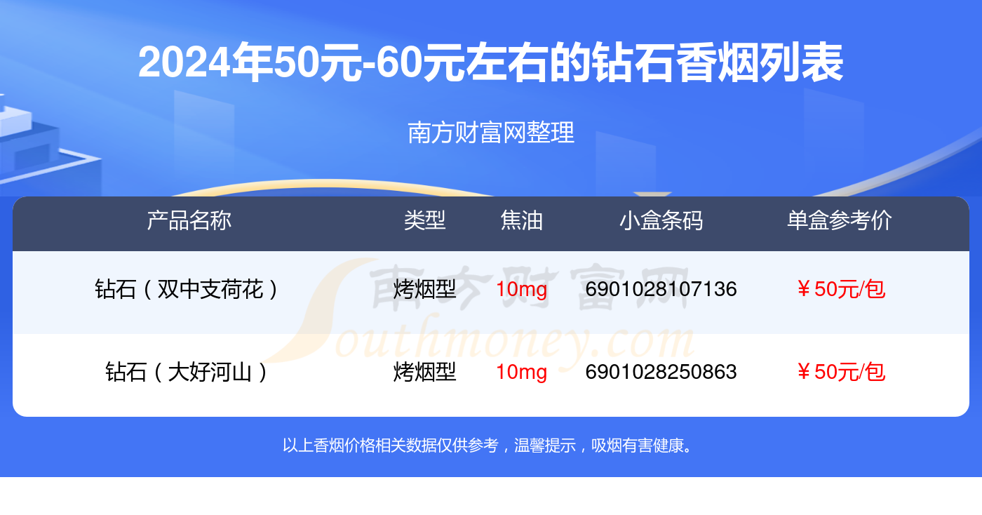 50元-60元左右的钻石香烟查询一览