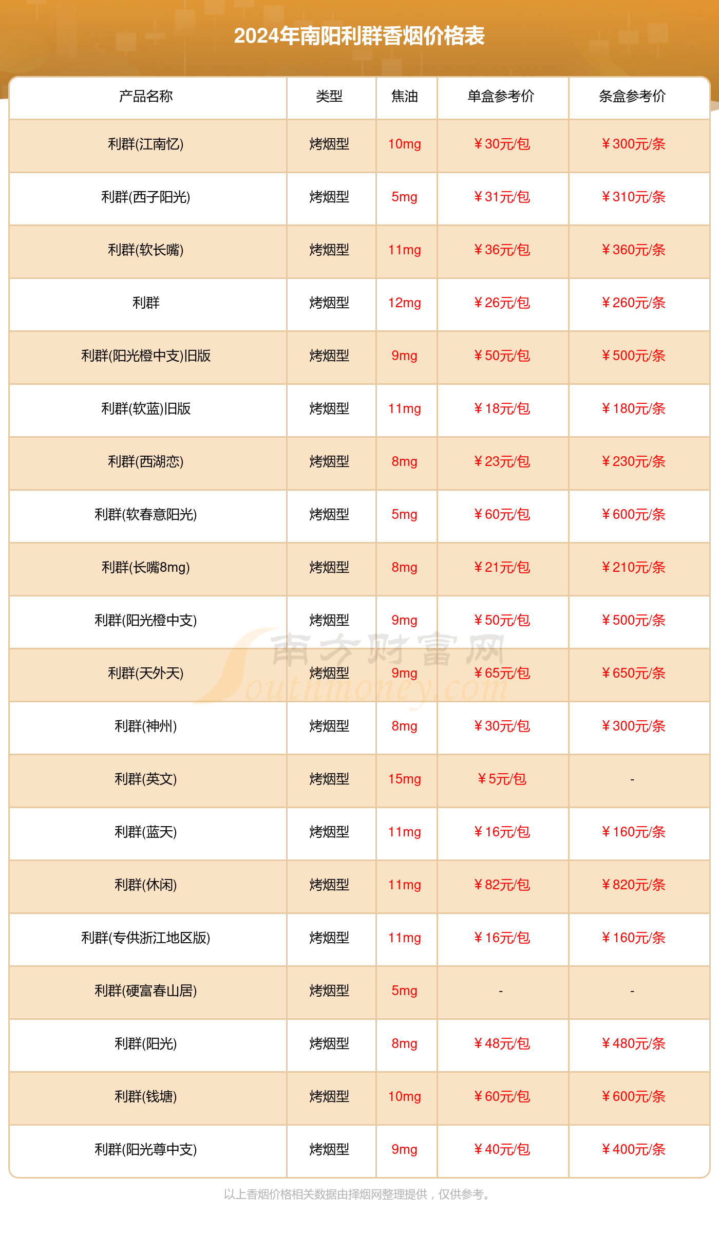 2024南阳利群香烟价格表_南阳利群香烟价格一览表