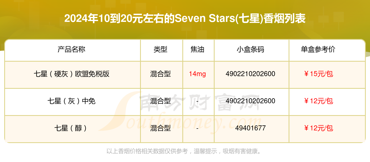 10到20元左右的Seven Stars(七星)香烟2024一览