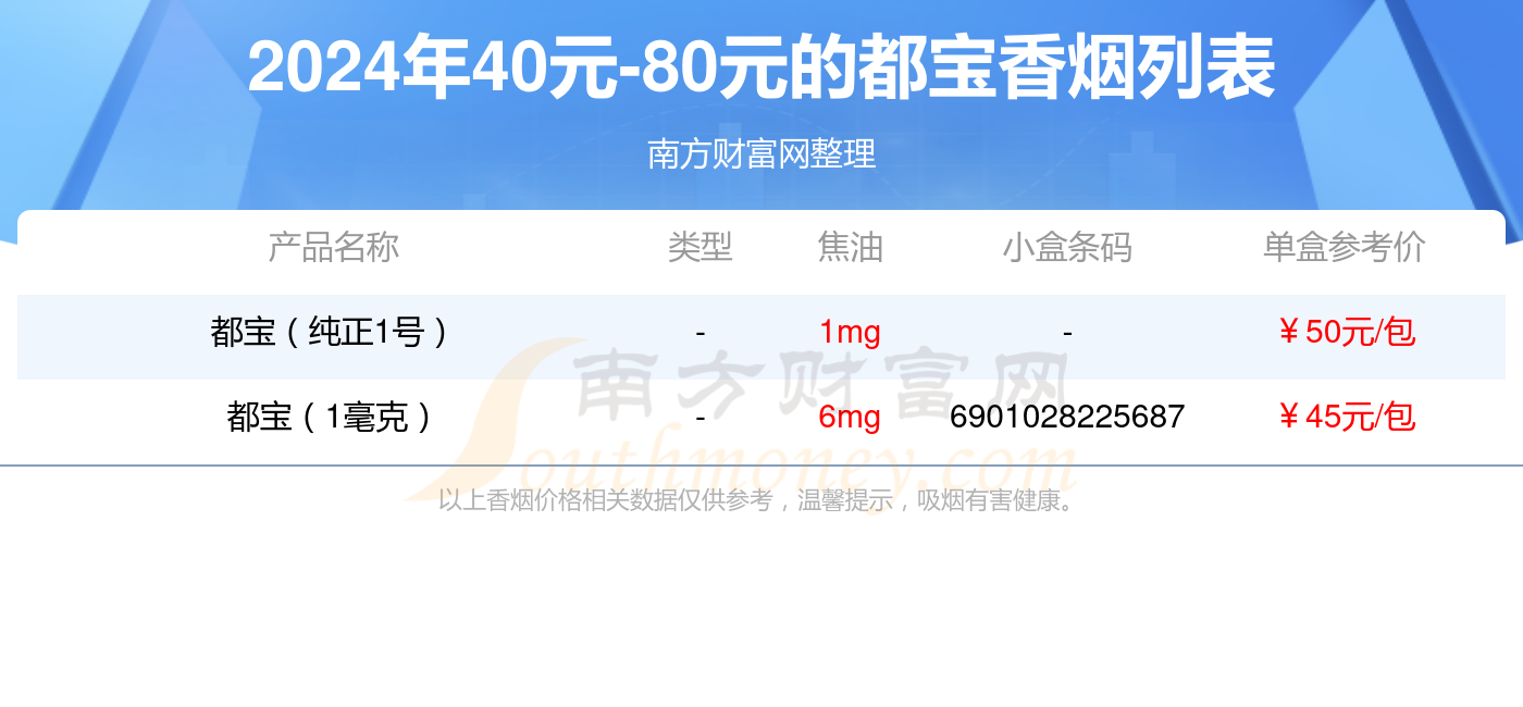 都宝香烟40元-80元的烟2024都有哪些？