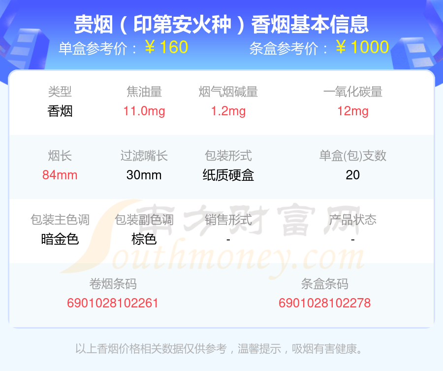 2024年九十元以上的贵烟香烟列表一览