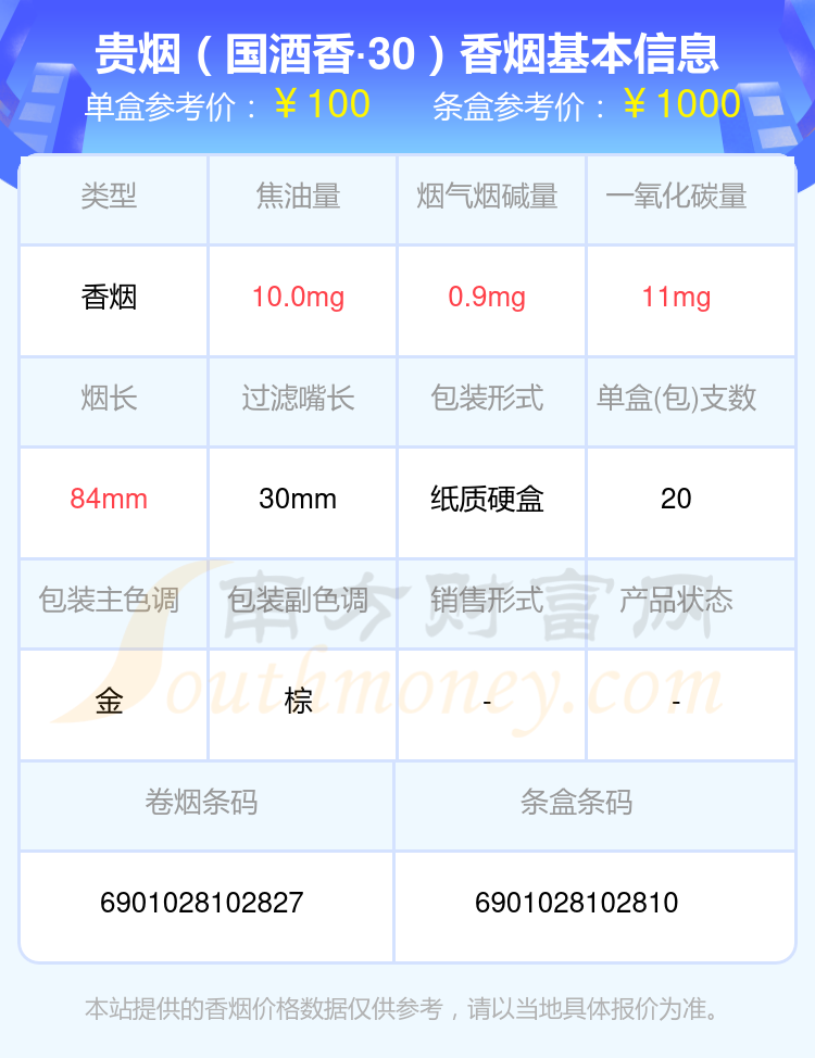 2024年九十元以上的贵烟香烟列表一览