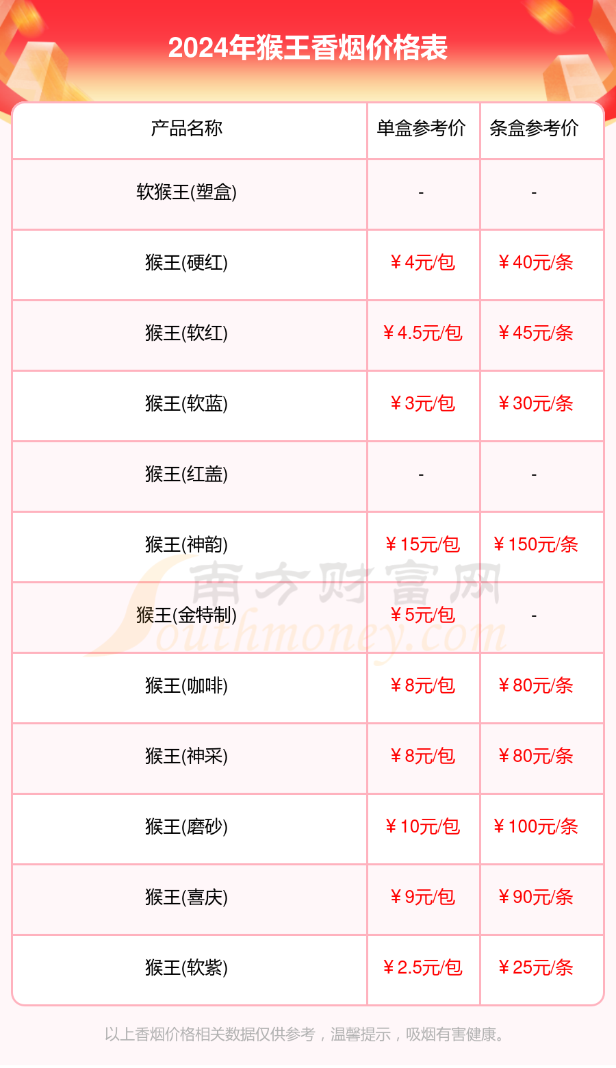 2024年猴王香烟价格表一览（多少钱一条）