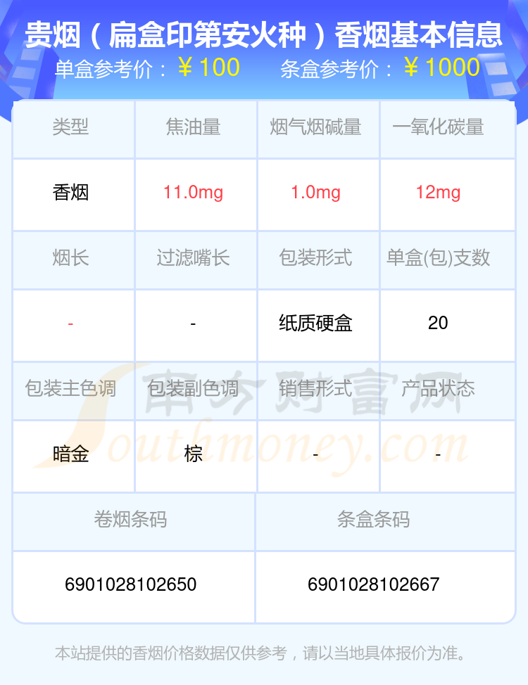 2024年九十元以上的贵烟香烟列表一览