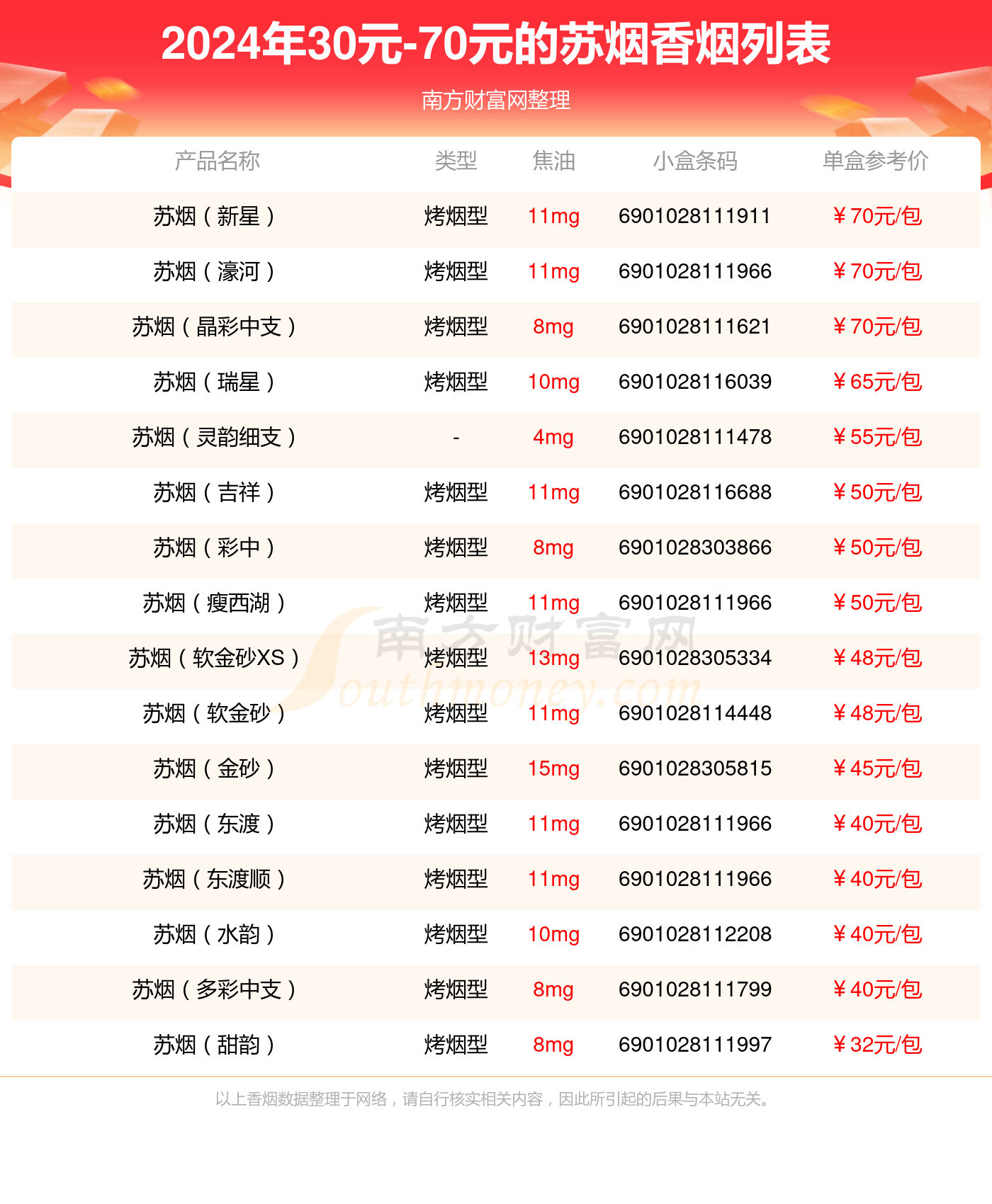 盘点！2024苏烟香烟30元-70元的烟列表