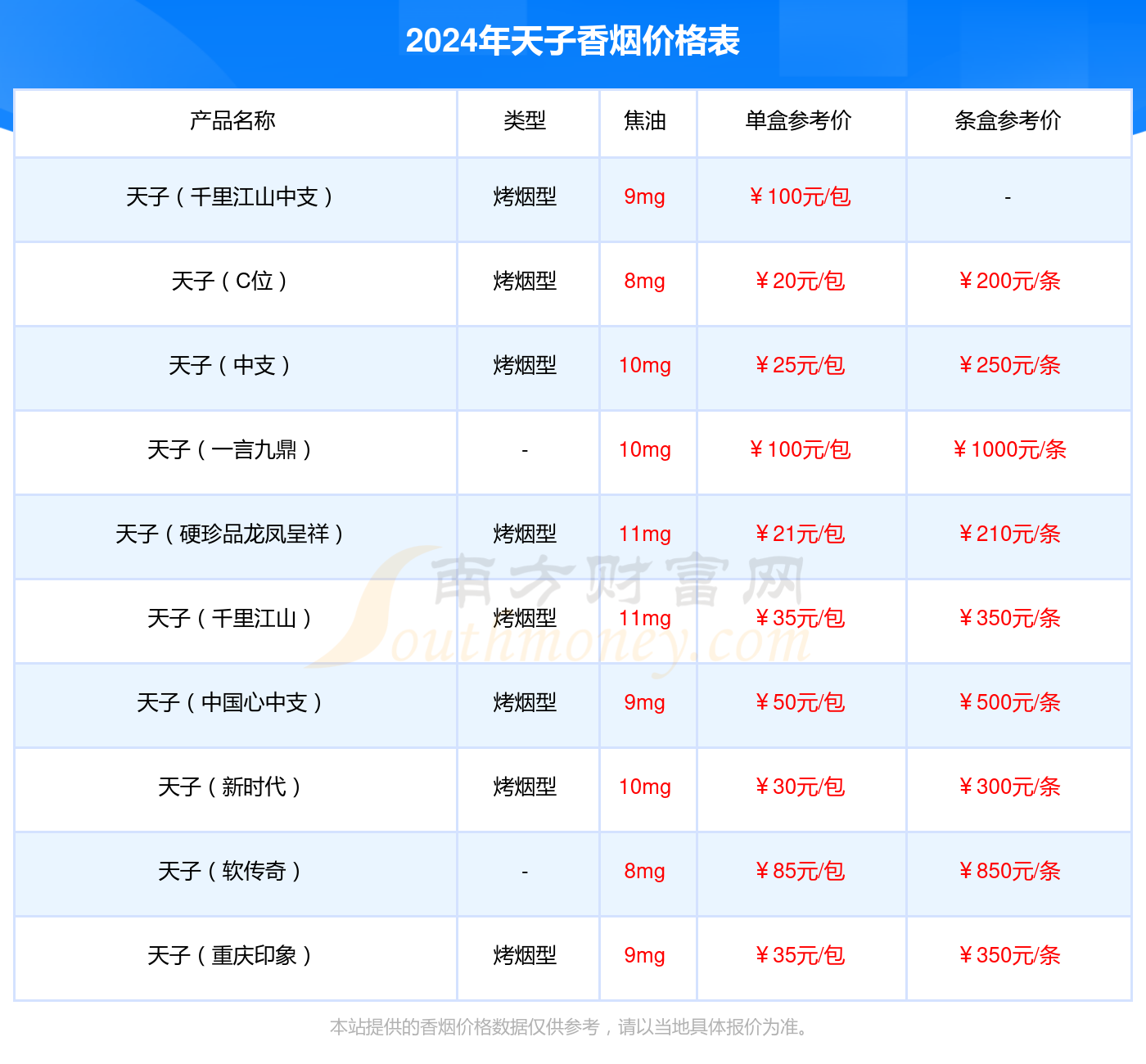 天子黄中支多少钱一包_2024香烟价格查询