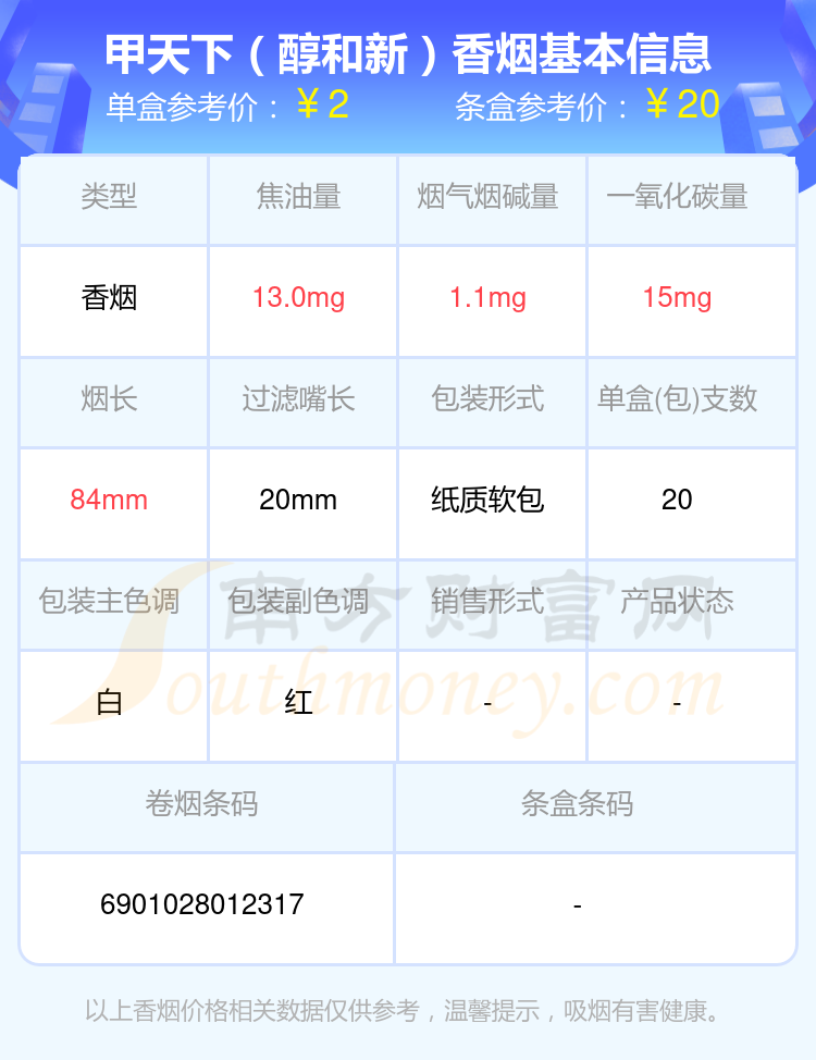 2024甲天下香烟焦油量8mg-15mg的烟盘点