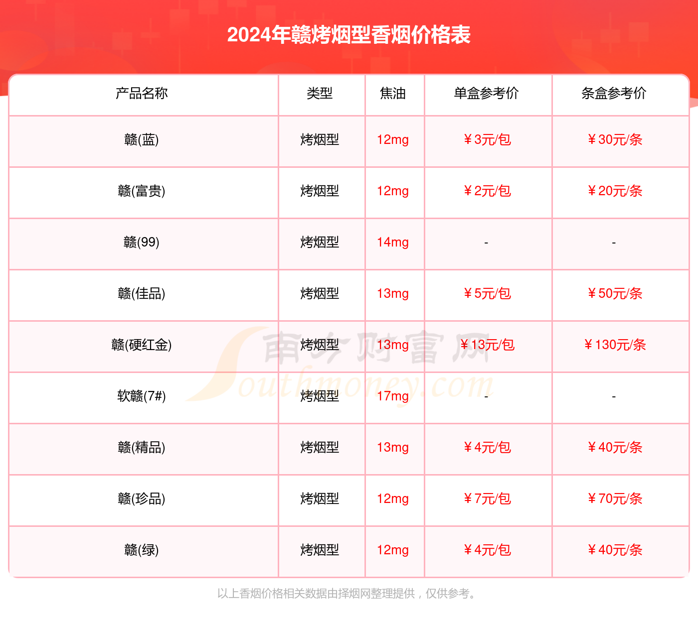 2024年赣烤烟型香烟价格表大全一览（完整版）