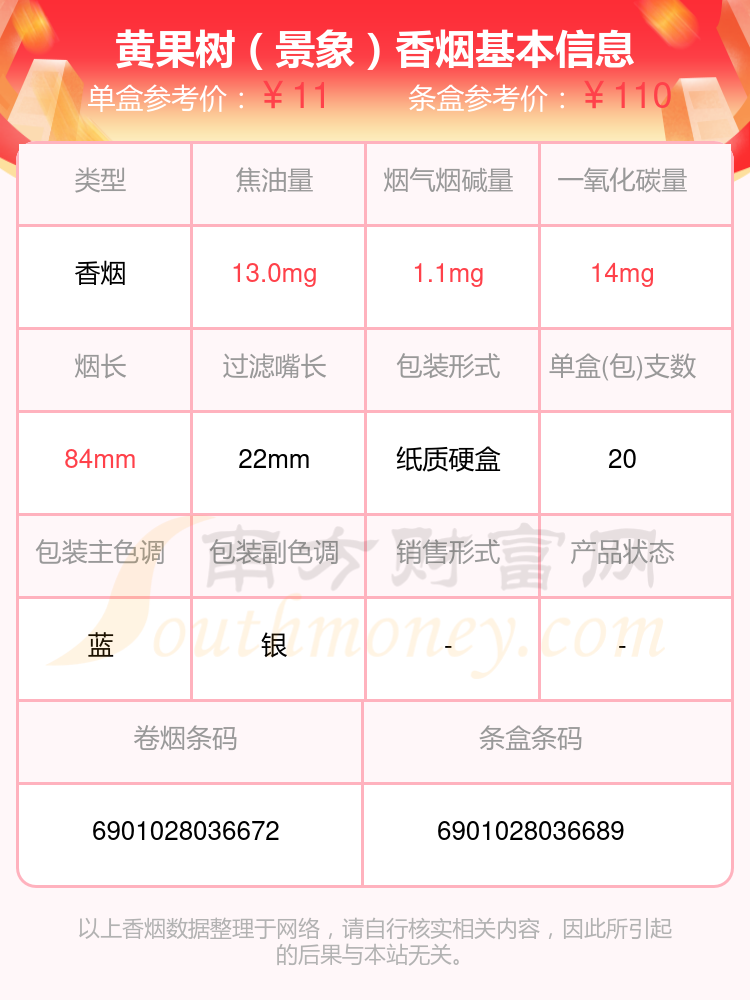 10到20元的黄果树香烟2024查询一览