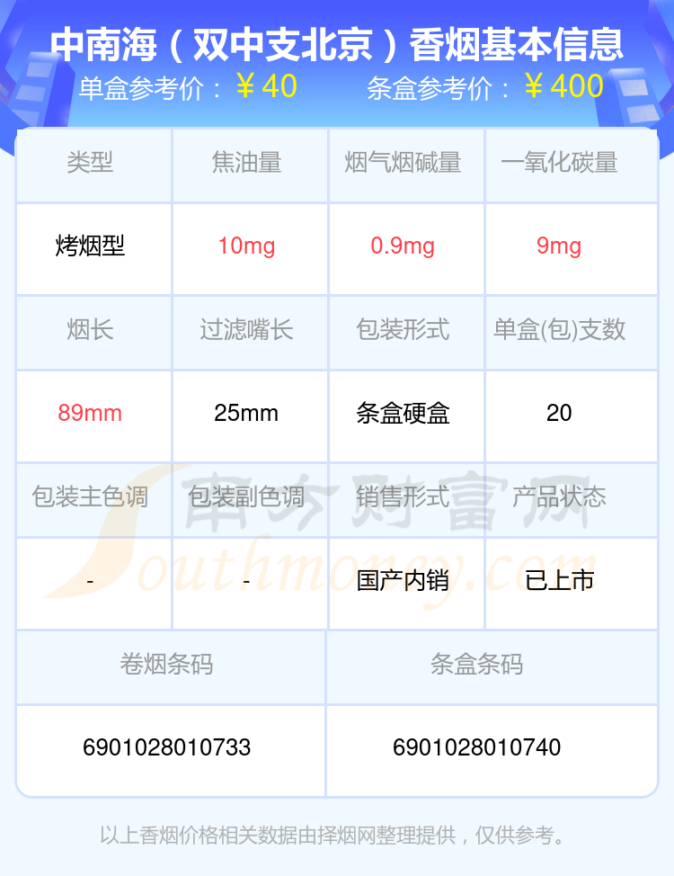 2024年30元至70元左右的中南海香烟查询一览