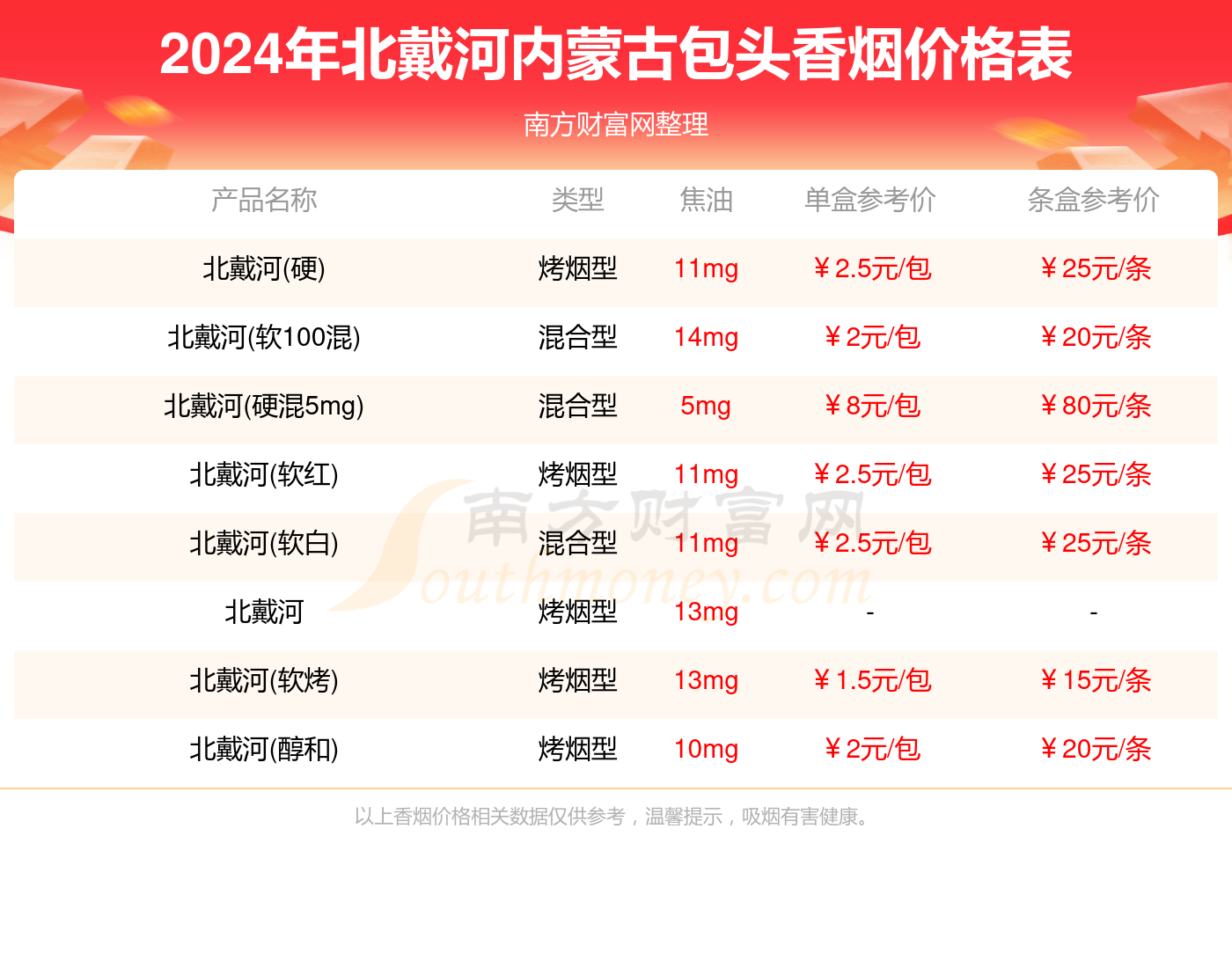 内蒙古包头北戴河香烟价格表大全_内蒙古包头北戴河香烟2024价格一览