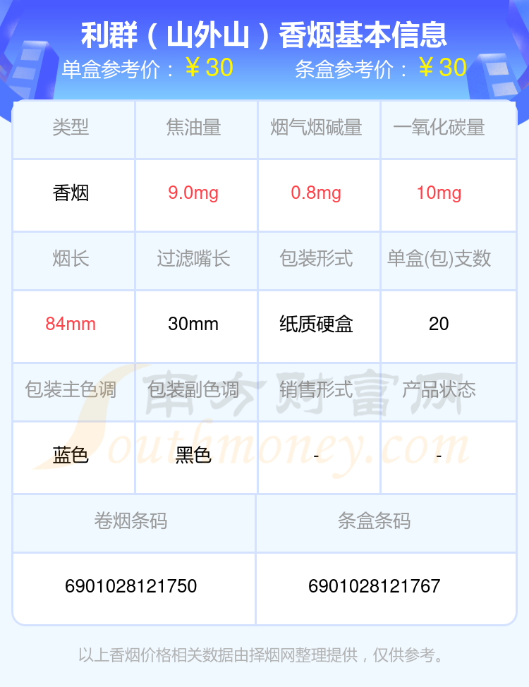 2024利群香烟价格表：30元至40元的烟有哪些