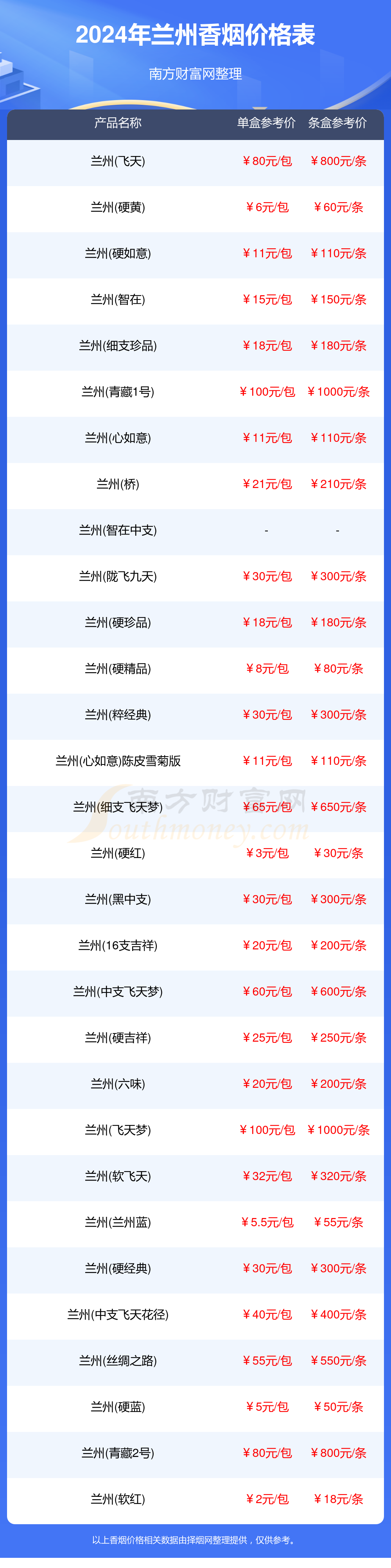 兰州香烟价格查询一览2024（兰州香烟价格列表）