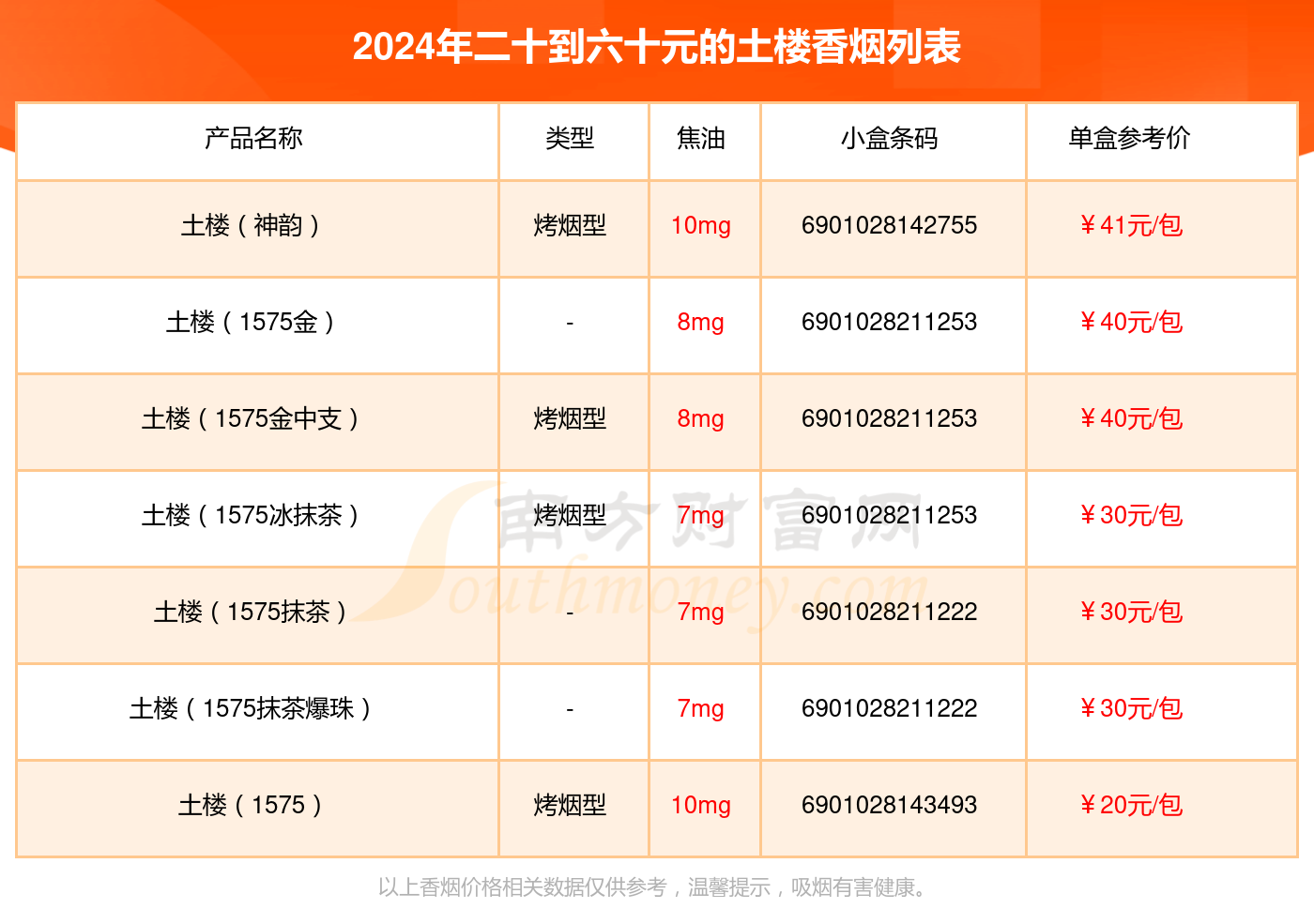 土楼香烟二十到六十元的烟2024都有哪些？