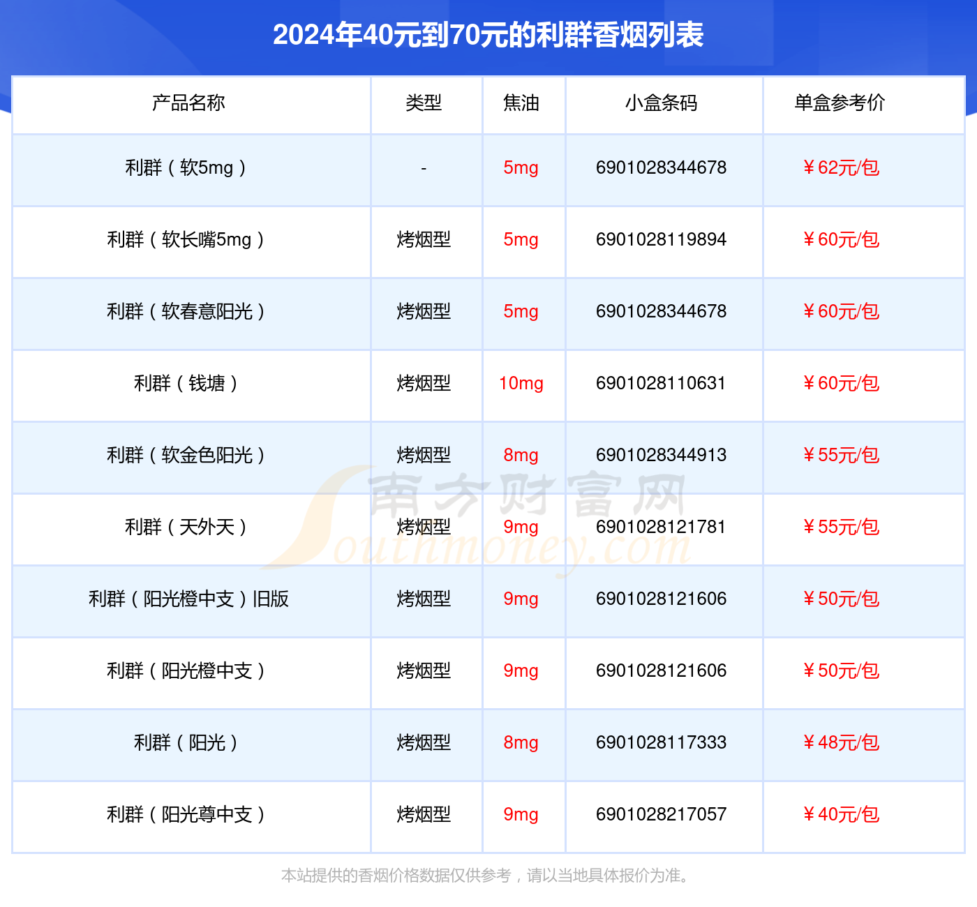 2024利群香烟价格表：40元到70元的烟有哪些