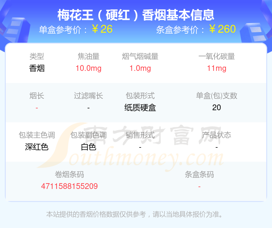 尼古丁1.5mg以下的梅花王香烟查询一览