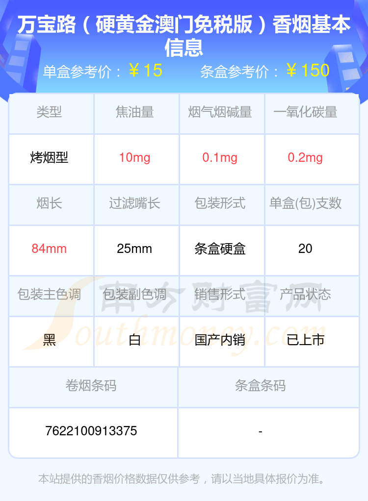 金澳门香烟烟碱0.5mg以下的烟列表一览