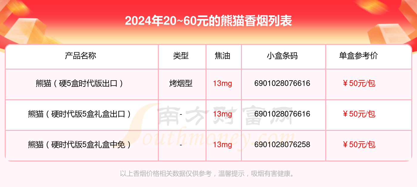 熊猫香烟20~60元的烟都有哪些（2024年）