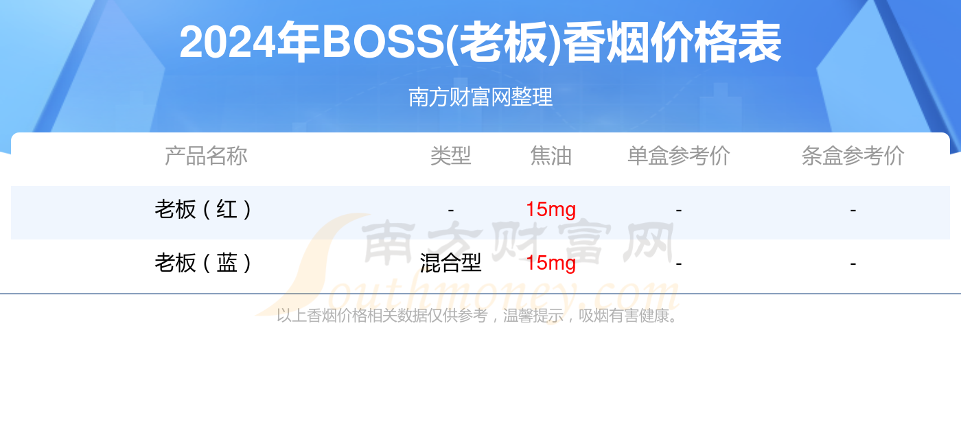 2024年老板宽版香烟价格表（多少钱一条）