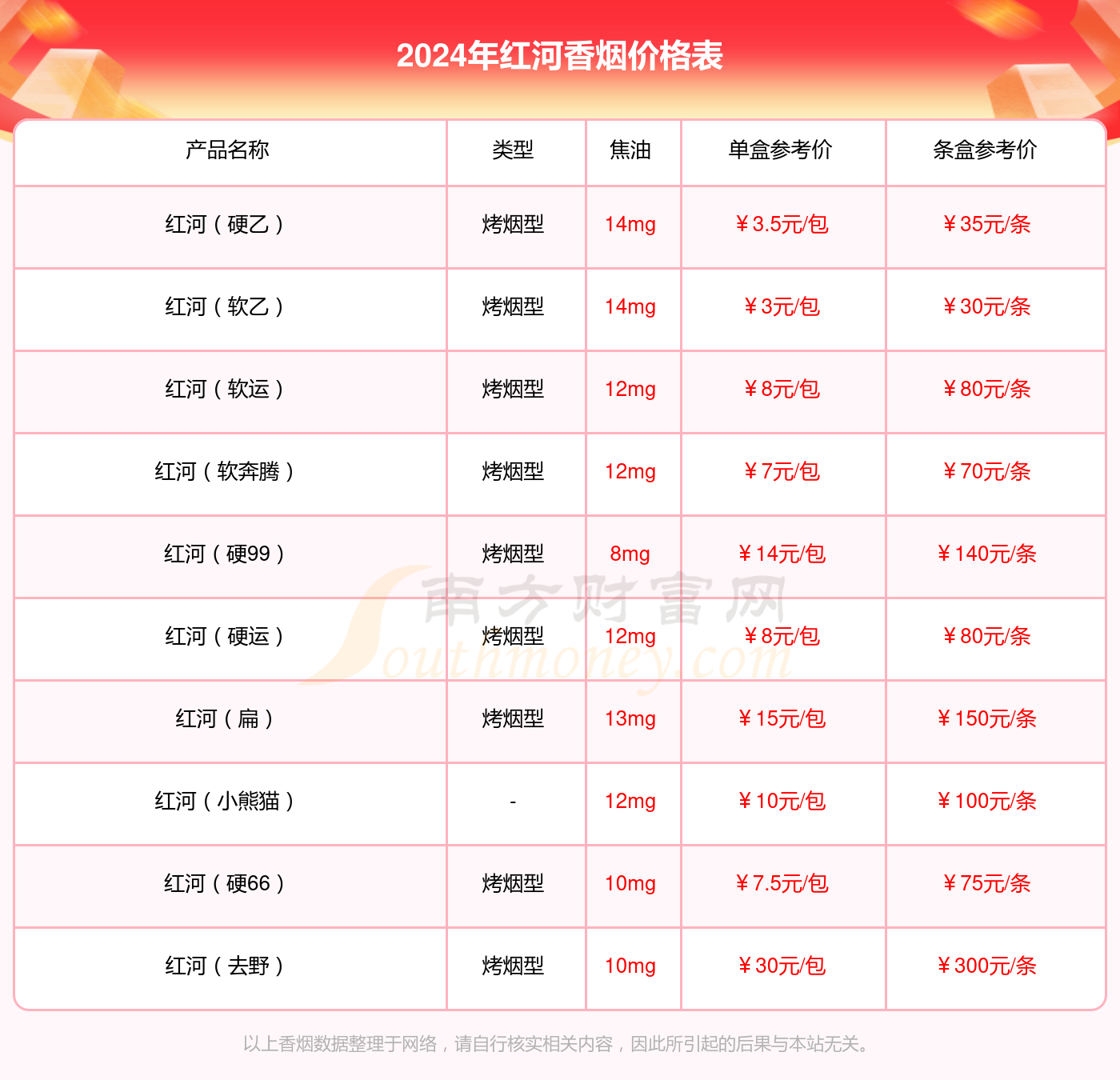 红河源多少钱一包2024参考价