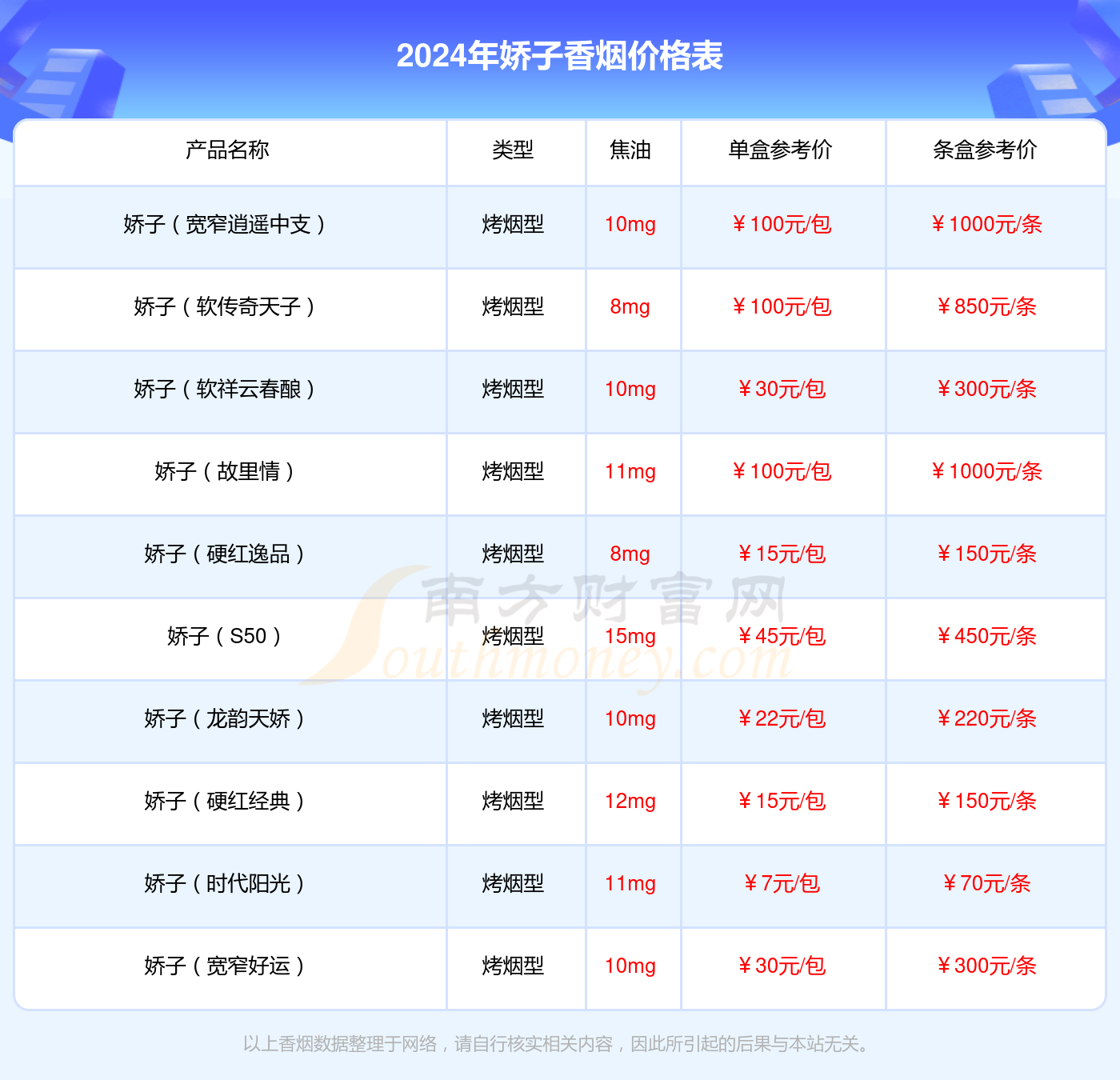 2024年硬龙凤香烟价格表查询（基本信息一览）