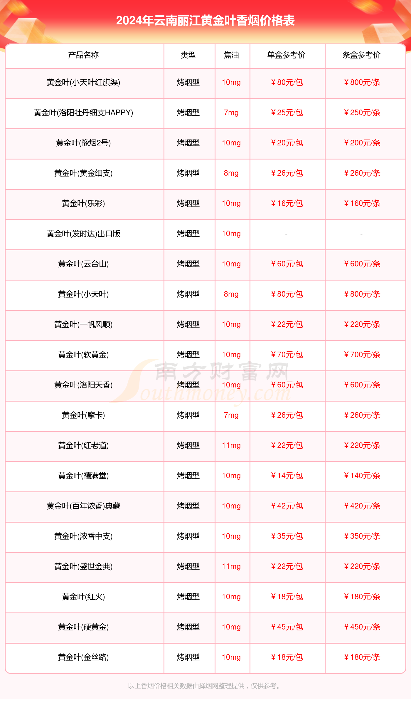 2024云南丽江黄金叶香烟多少钱一盒（黄金叶香烟价格表）