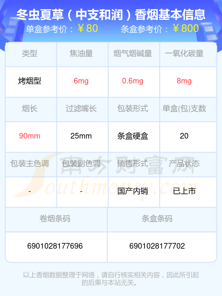 冬虫夏草香烟60元~90元左右的烟2024一览