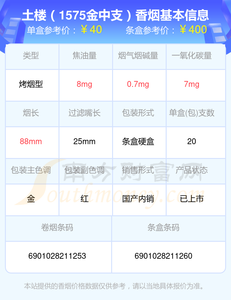 2024年尼古丁4mg以下的土楼香烟一览表