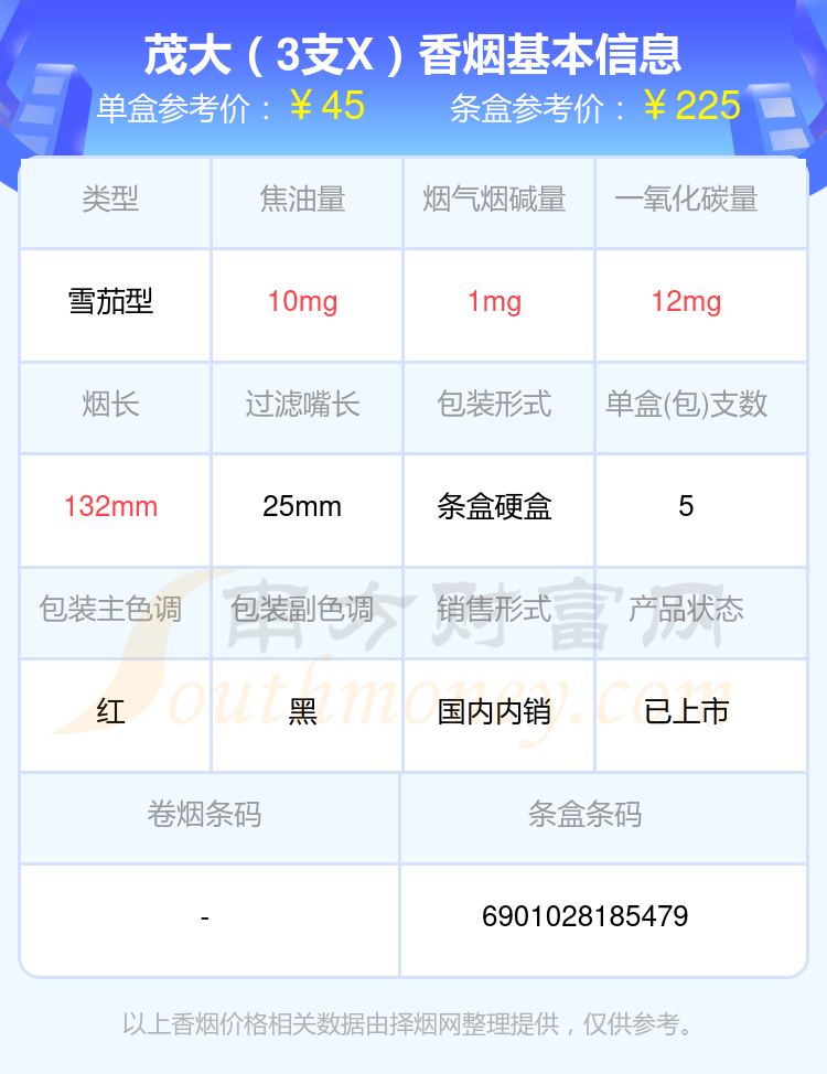 盘点2024茂大香烟焦油量10mg以下的烟_都有哪些？