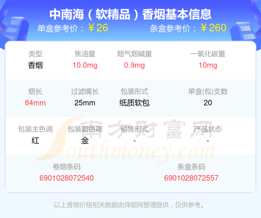 盘点！中南海香烟烟碱量低于3mg的烟列表