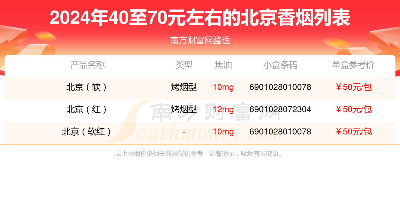 北京香烟40至70元左右的烟盘点