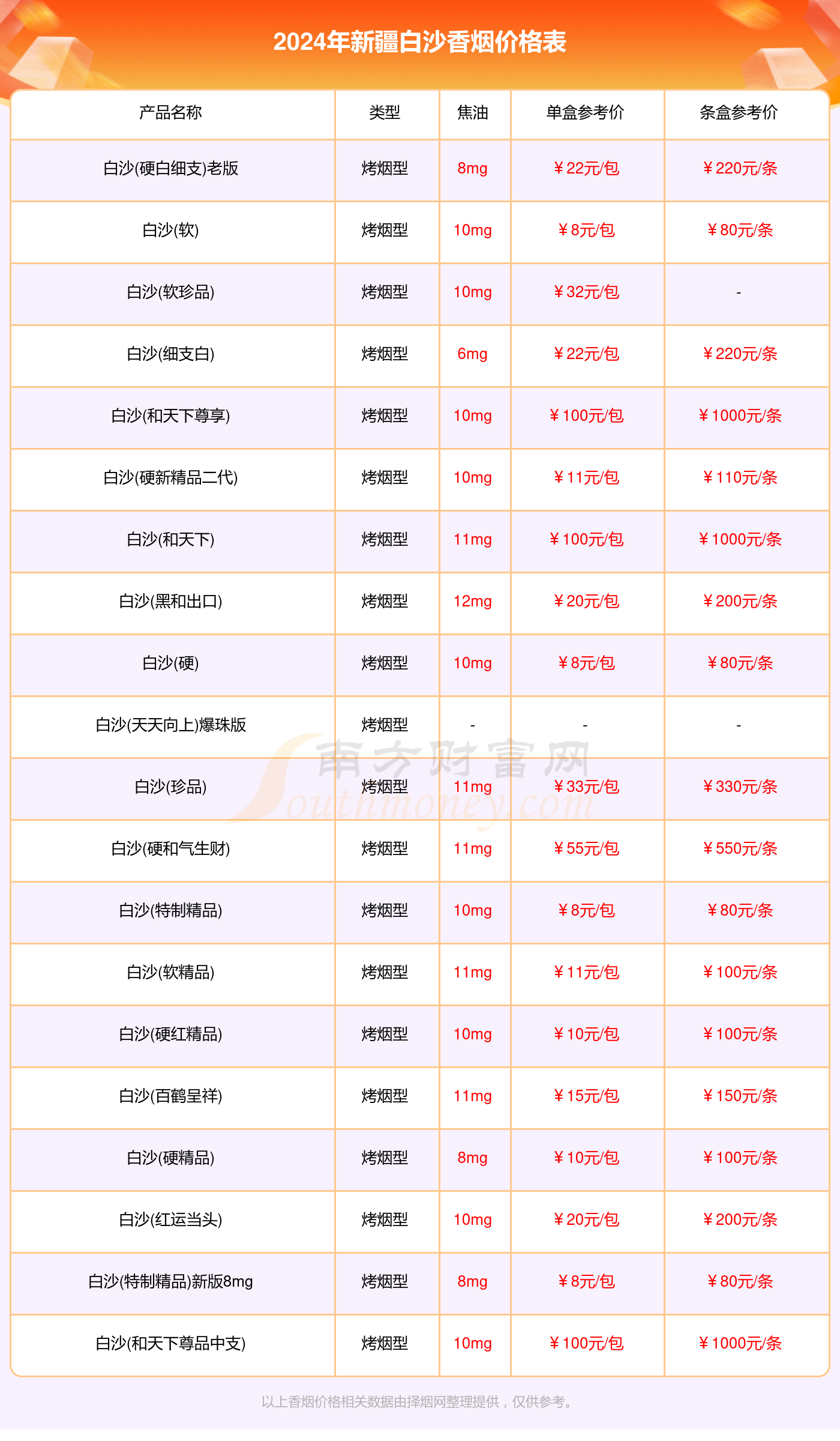 新疆白沙香烟价格一包多少_2024新疆白沙香烟价格表