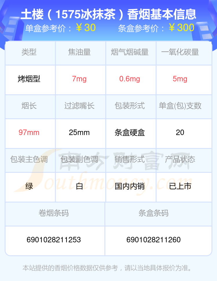 2024年尼古丁4mg以下的土楼香烟一览表