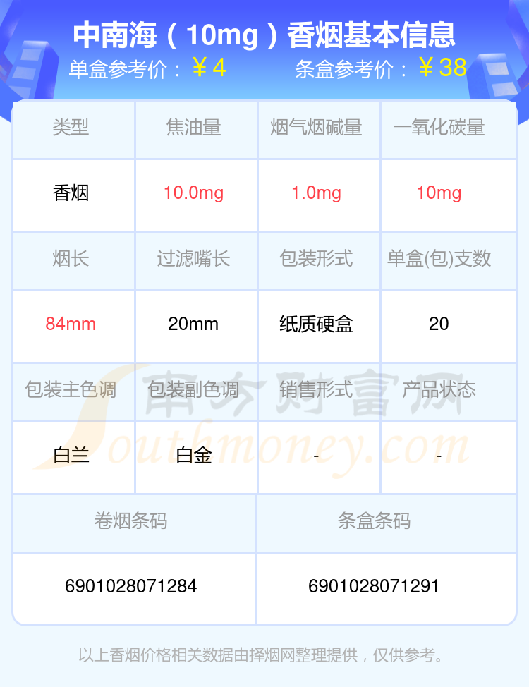 盘点！中南海香烟烟碱量低于3mg的烟列表