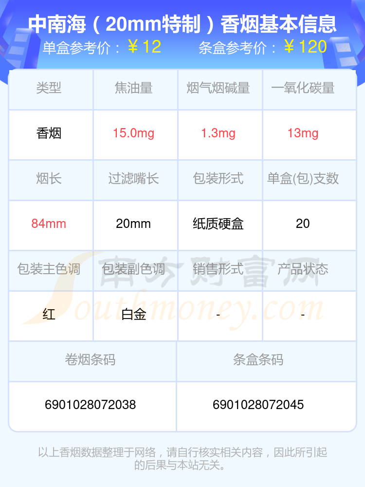 盘点！中南海香烟烟碱量低于3mg的烟列表