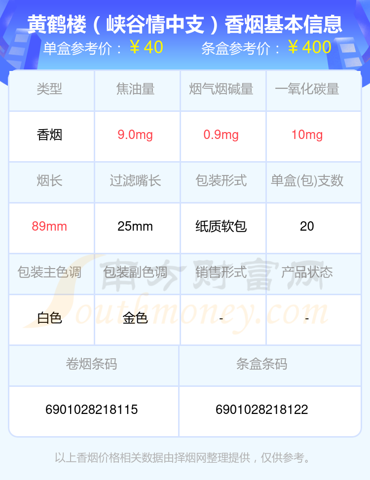 30元到40元的黄鹤楼香烟2024都有哪些？