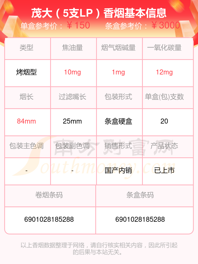 盘点2024茂大香烟焦油量10mg以下的烟_都有哪些？