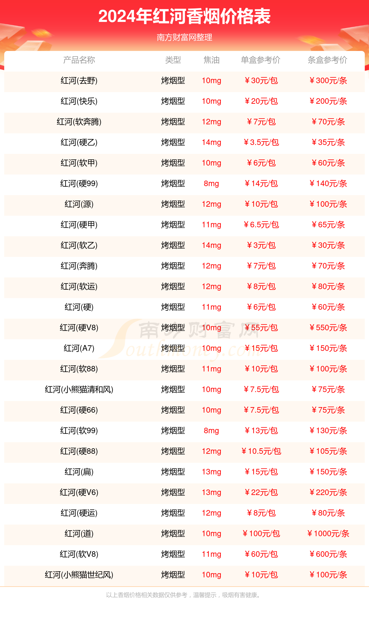 2024年红河香烟价格大全一览表（完整版）