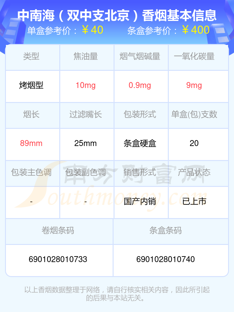 盘点！中南海香烟烟碱量低于3mg的烟列表