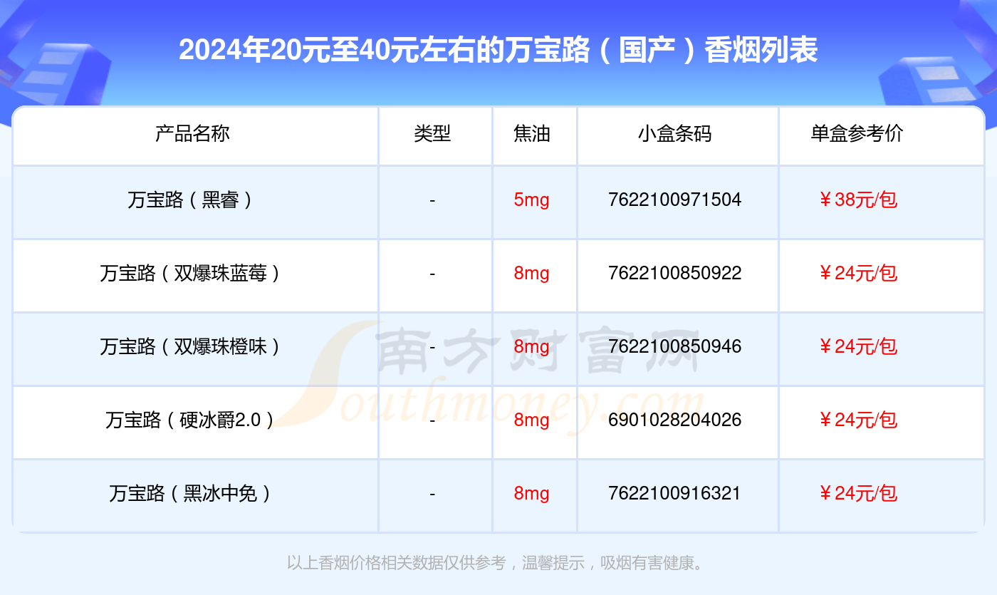 20元至40元左右的万宝路（国产）香烟列表一览