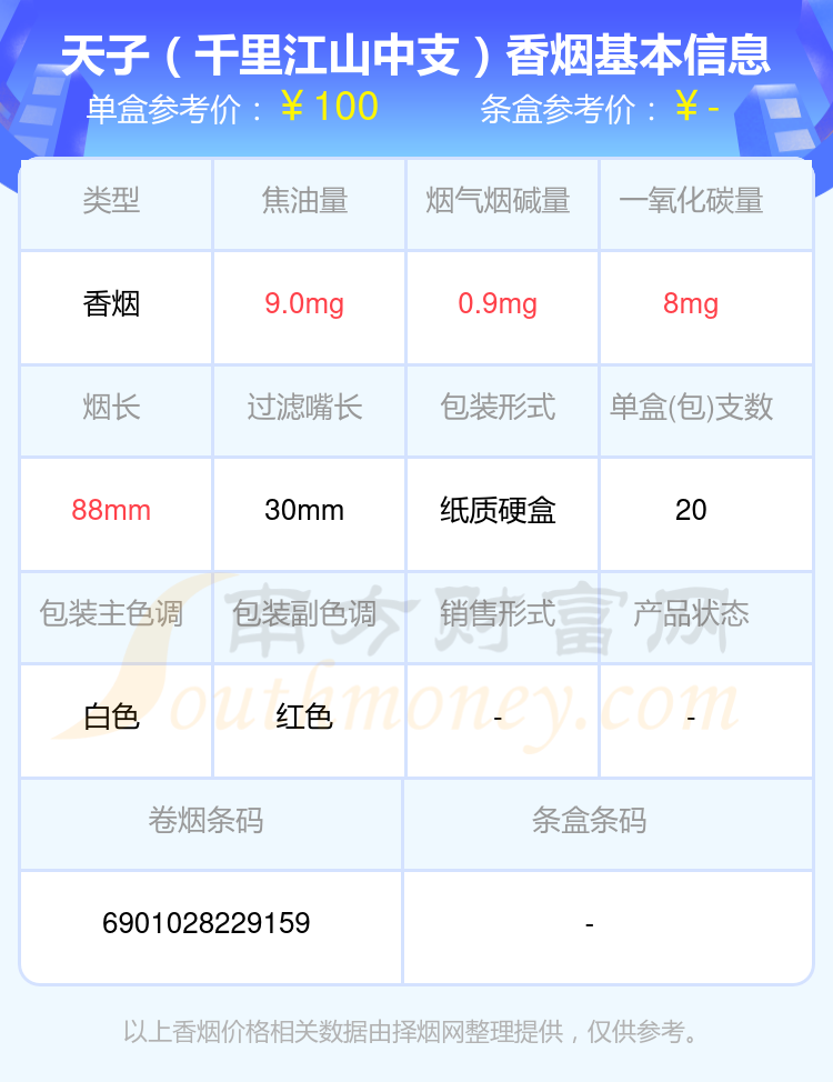 高于90元的天子香烟2024一览