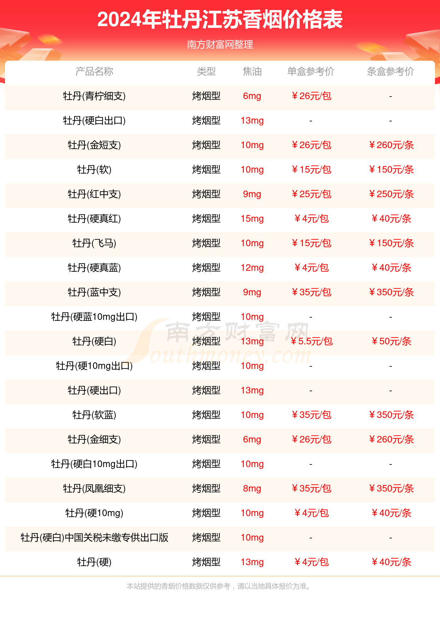 2024年江苏牡丹香烟价格表大全（多少钱一条）